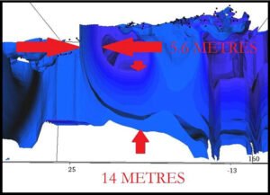 Much larger ribs lie buried beneath the ground and surround the outside of the ship.