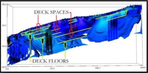 Identification of the 3 levels.