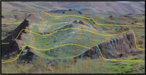 Layout of the 10 longitudinal scan and the 3 lateral scans.