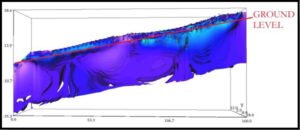 Ground level is at the black line and the ship extends deep into the earth.