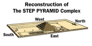 Pharaoh Djoser's Step Pyramid Complex at Sakkara